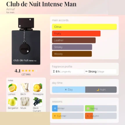 Club de Nuit Intense Man Armaf fragrance notes profil Algerie