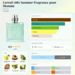 Cerruti 1881 Summer Fragrance pour Homme profil olfactif notes EDT