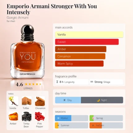 Profil olfactif Stronger With You Intensely Emporio Armani parfum homme