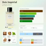 Profil olfactif Bois Impérial Essential Parfums - notes boisées aromatiques