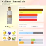 Profil olfactif Cullinan Diamond Iris Ibraheem Al Qurashi EDP 200ml