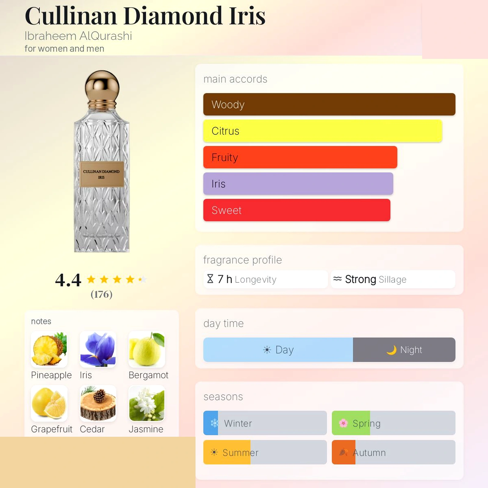 Profil olfactif Cullinan Diamond Iris Ibraheem Al Qurashi EDP 200ml