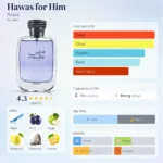 Hawas Rasasi For Him - Profil olfactif, notes et accords - parfum homme aquatique fruité