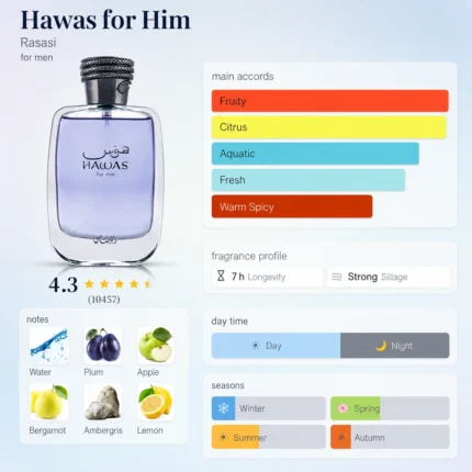 Hawas Rasasi For Him - Profil olfactif, notes et accords - parfum homme aquatique fruité